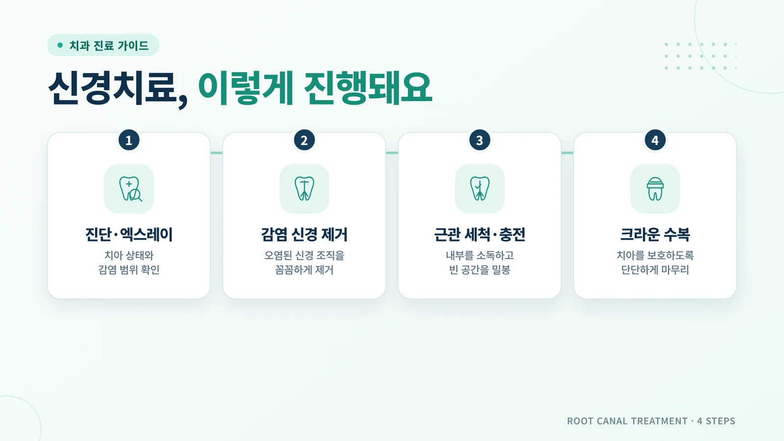 신경치료 통증
